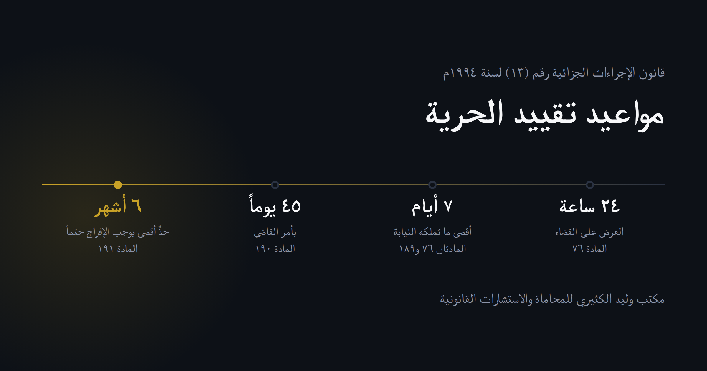مواعيد تقييد الحرية في قانون الإجراءات الجزائية اليمني