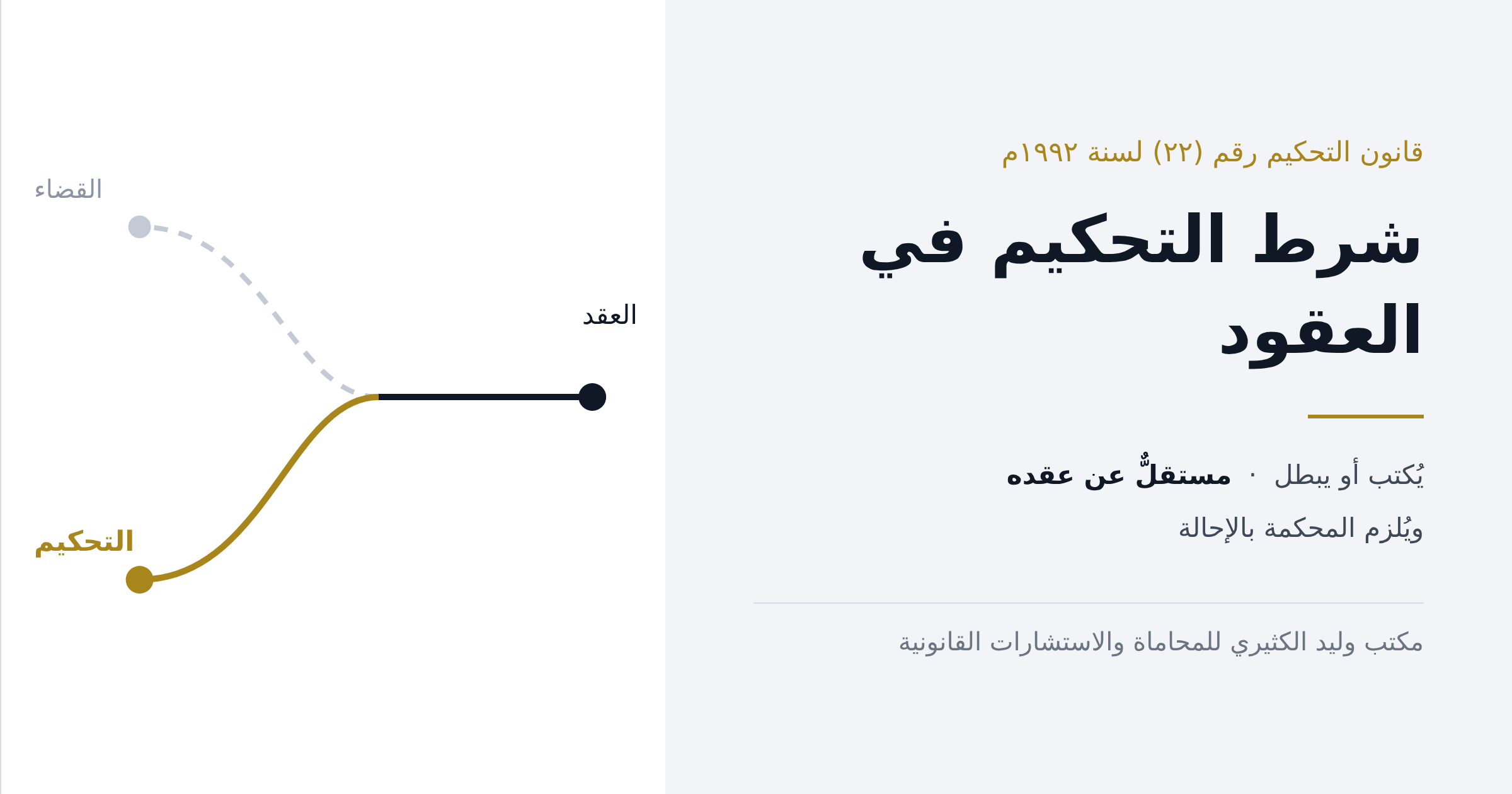 شرط التحكيم في العقود: متى يُلزم، وما الذي يخرج عنه